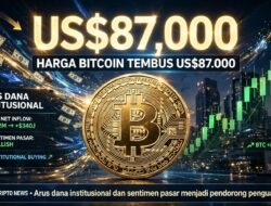 Bitcoin Naik ke US$87.000, Arus Dana Institusional Jadi Sorotan